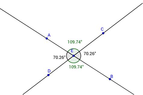 For Intersecting Linesvertically Opposite Angles Are Equal Geogebra