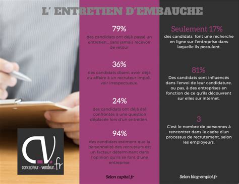 Exemple De Questions Pour Faire Une Interview - Exemple de ...