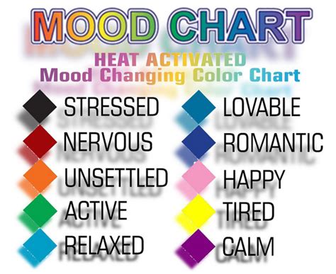 Understanding The Mood Ring Color Chart Its Easy Mood Color