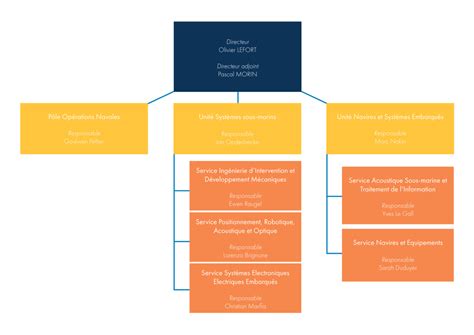 Missions et équipes - Flotte océanographique française opérée par l'Ifremer