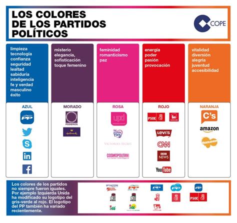 A Poster With Different Colors And Logos For The Spanish Language