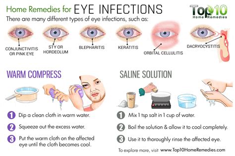 Home Remedies For Eye Infection Homeremediesforpinkeye Stuffy Nose