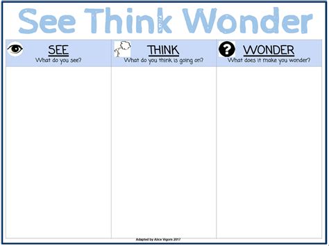 See Think Wonder Chart