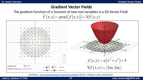 Calculus 169 Gradient Vector Fields Youtube