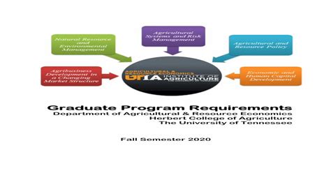 Graduate Program Requirements Pdf Document