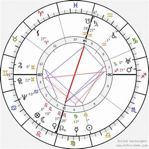 Birth Chart Of Howard Hughes Astrology Horoscope
