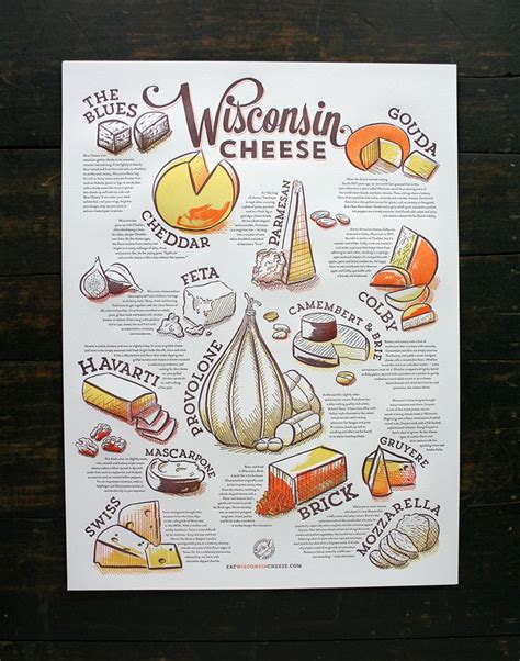 Wisconsin Cheese Poster Posters Cheese Art Wisconsin Cheese Wisconsin