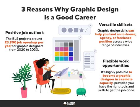 Why Start A Career In Graphic Design With Masters Design Lab