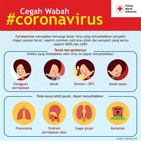 Karena virus ini menyebar melalui udara (air droplets). Perbedaan Virus Corona dengan MERS dan SARS : Cara ...