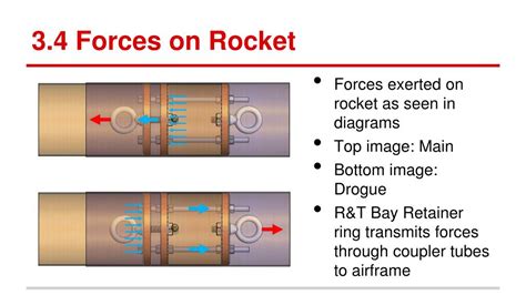 Ppt Cornell Rocketry Pdr Powerpoint Presentation Free Download Id