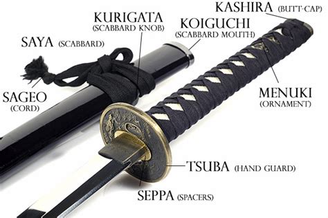 Parts Of A Sword Handle