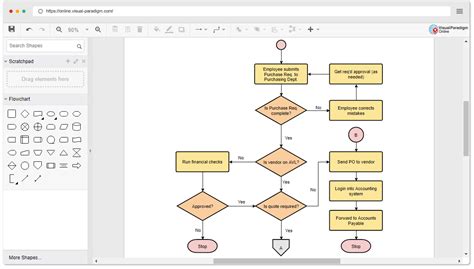 A Comprehensive Guide To Flowchart With 50 Examples Cybermedian
