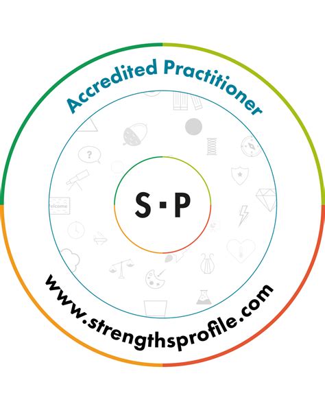 Strengths Profile Assessment Sarah Robinson Coaching