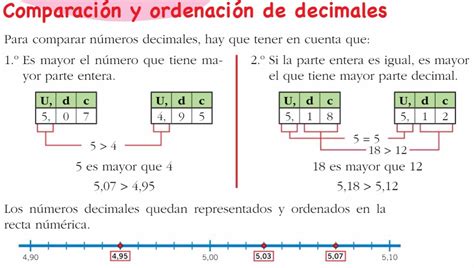 La Clase De Flor 5º De Primaria MatemÁticas Ud 4 ComparaciÓn De