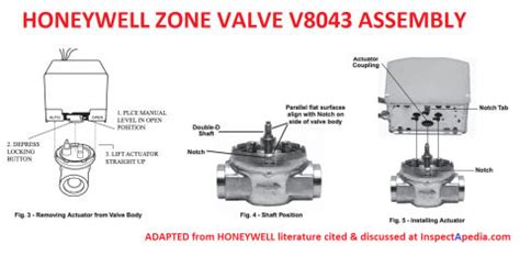 How To Open A Honeywell Zone Valve Manually