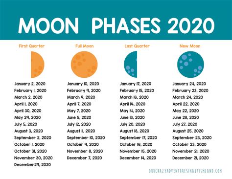 Full Moon And Autism With Free Printable 2020 Moon Phases Calendar