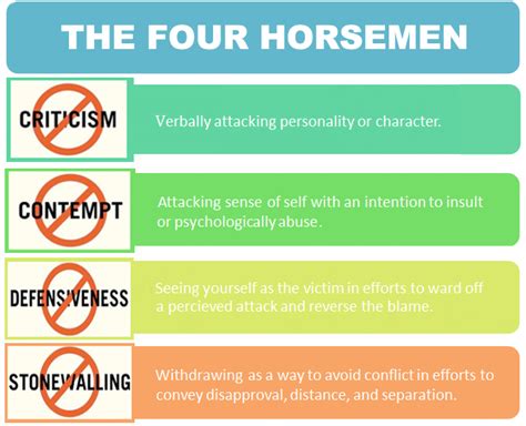 The Four Horsemen Of The Work Apocalypse Are The Context Of Things