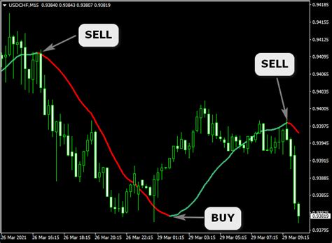 Fx Trend Sniper Indicator For Mt4