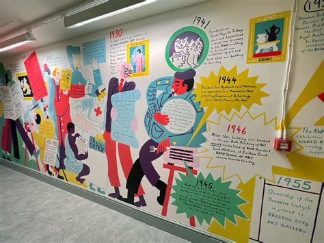 RWA / history timeline mural — Dave Bain illustration | Freelance