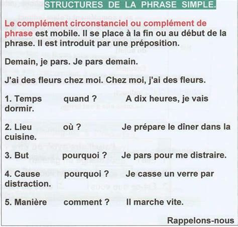 La Structure De La Phrase En Français Diverses Structures