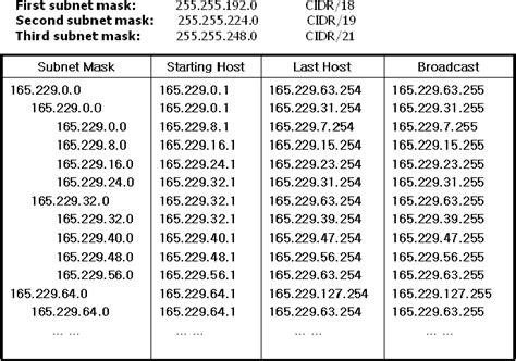 Blank Subnet Mask Table Selffas