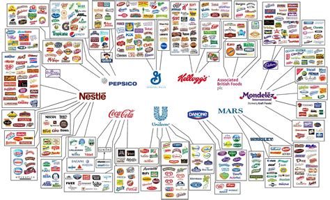 Fascinating Graphics Show Who Owns All The Major Brands In The World