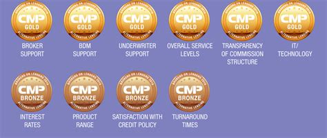 Bnc national bank of canada routing number # 000600031. Brokers on Lenders Survey Results | 2016 | Bridgewater Bank