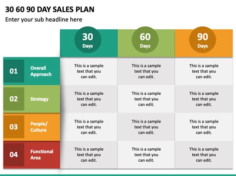 30 60 90 Day Plan Powerpoint Template Vikolstl