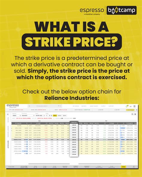 What Is A Strike Price And How It Affect Your Investment Espresso