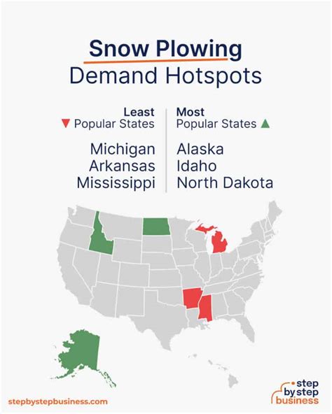 How To Start A Snow Plowing Business In