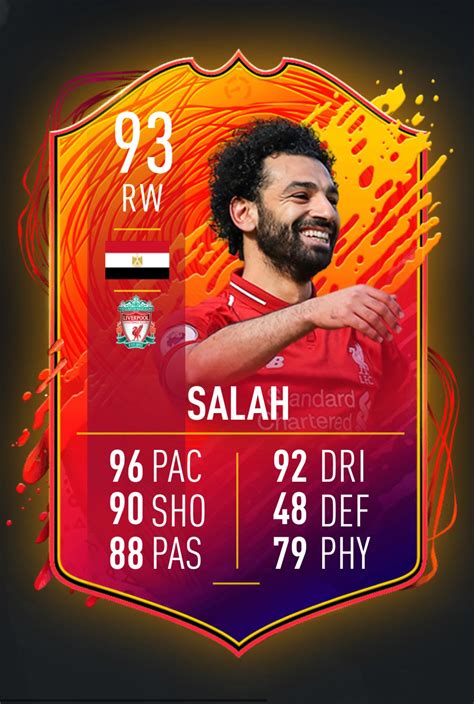 Mo Salahs Dynamic Image Is Of Him Wearing Liverpools Kit From Last