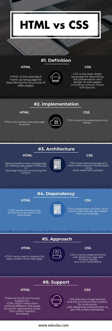 Head To Head Comparison Between Html Vs Css Html Structure Computer