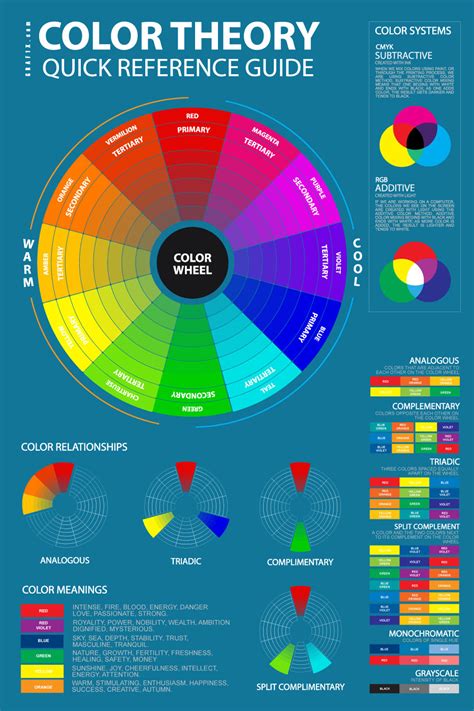 Color Theory Basics For Artists Designers Painters In Art And Design