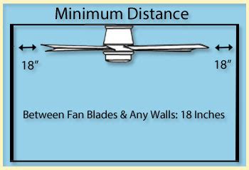 The recessed lighting housing type you select is based on the type of installation you'll be doing. What Size Ceiling Fan Do I Need?