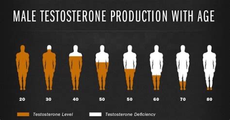 Testosterone Replacement Therapy Miami Healthyme