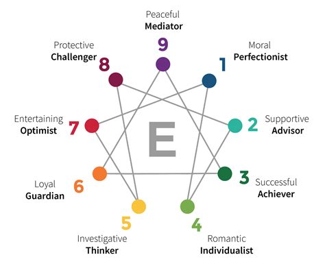 9 personality tests you can take to discover your personality 9cv9 career blog