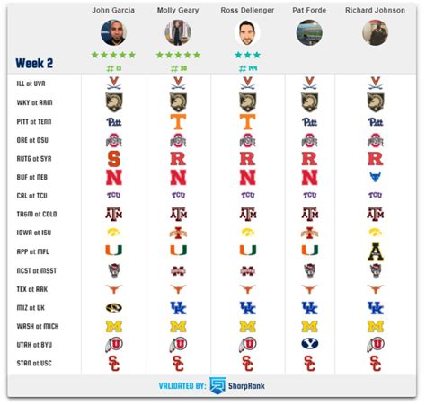 College Football Picks Predictions For 2021 Week 2 Sports Illustrated