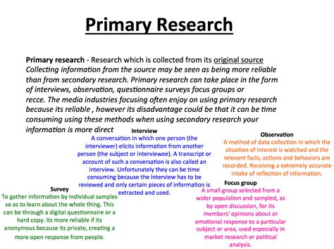 What Is Primary Research And Secondary Research