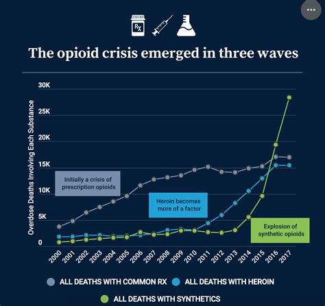 The Opioid Crisis In Numbers Healthcare Economist