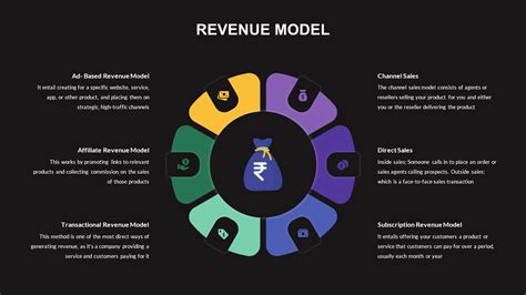 Revenue Model Infographic Template Slidekit
