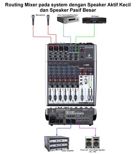 Cara Pasang Echo Di Mixer - Delinews Tapanuli