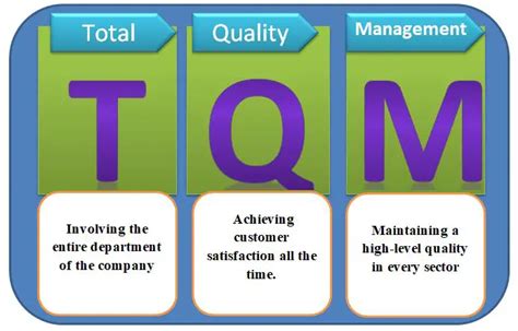 Tqm Programme Total Quality Management Total Quality