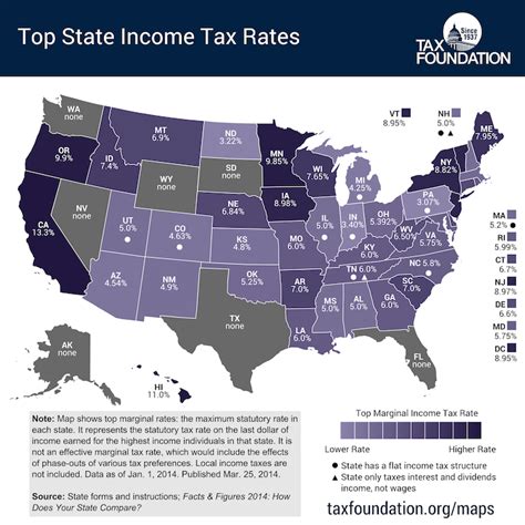 Retirement Taxes By State Comparison Chart Sexiz Pix
