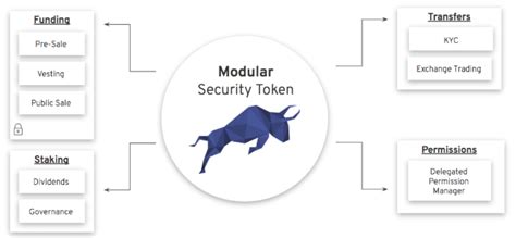 Exchange crypto asset exchange cosmostation access defi DeFi คืออะไร? ทำความรู้จักกับโลกการเงิน ที่ไม่ต้องพึ่ง ...