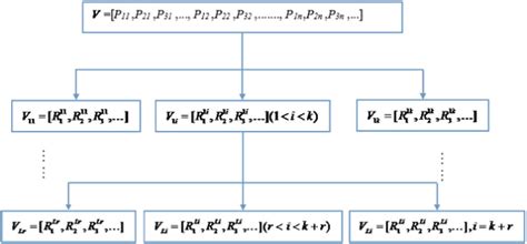 Hierarchical K Means Clustering Download Scientific Diagram