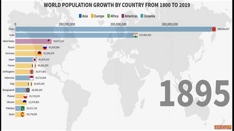 [RANKING] - WORLD POPULATION GROWTH BY COUNTRY FROM 1800 TO 2019 - YouTube