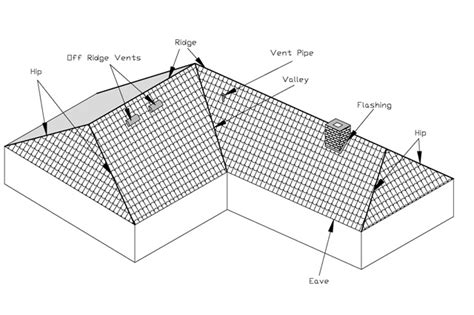 Hip Roof How To Build Diy Blueprints Pdf Download 12x16 12x24 8x10 8x8