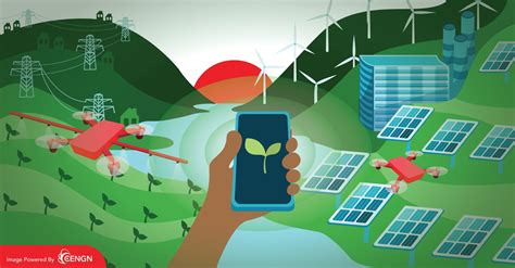 Sustainable Technology And Climate Change What You Need To Know In CENGN