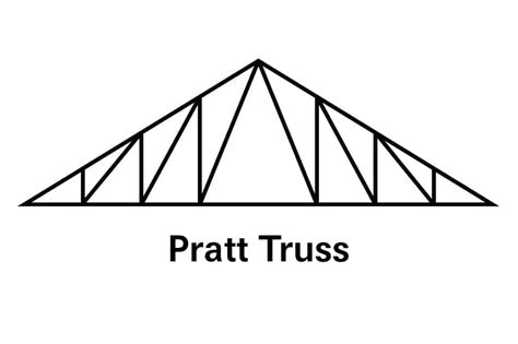 16 Different Types Of Roof Truss Homenish