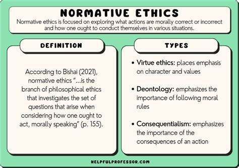 Normative Ethics Theories With Examples 2024